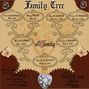 Family Tree